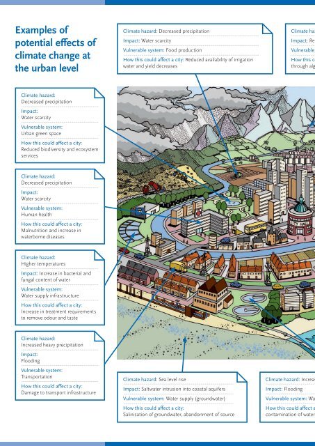 AdApting urbAn wAter systems to climAte chAnge - IWA