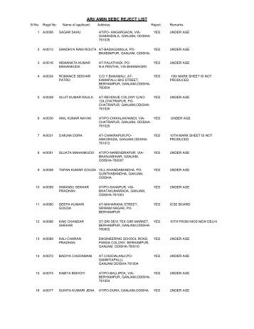 ARI/ AMIN SEBC REJECT LIST - Ganjam District