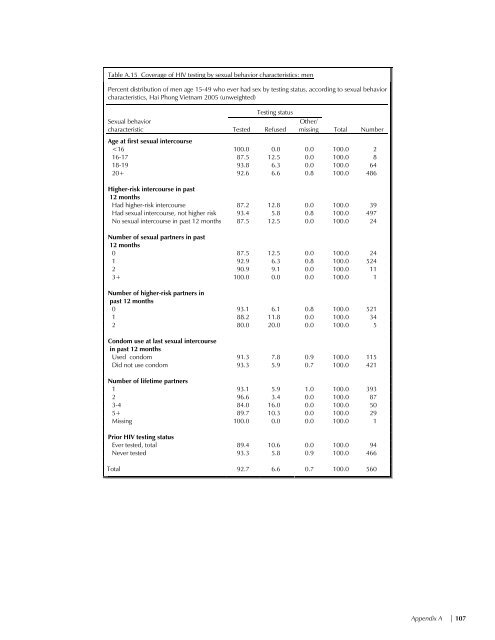 Vietnam Population and AIDS Indicator Survey 2005 ... - Measure DHS