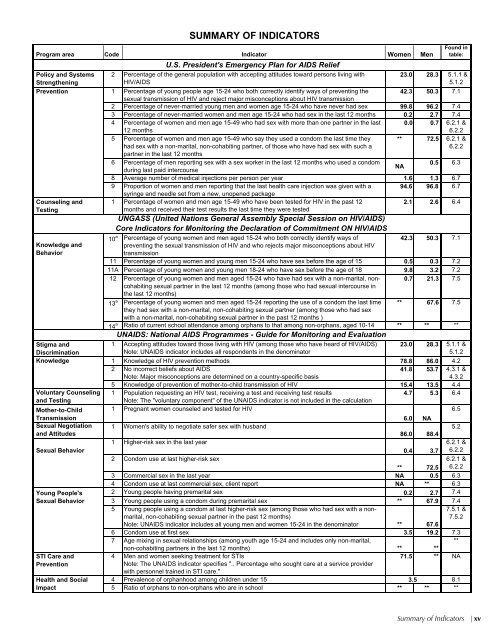 Vietnam Population and AIDS Indicator Survey 2005 ... - Measure DHS