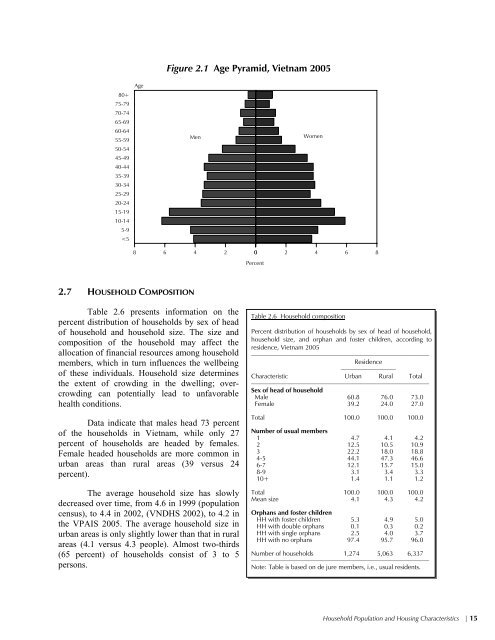 Vietnam Population and AIDS Indicator Survey 2005 ... - Measure DHS