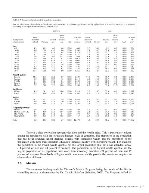 Vietnam Population and AIDS Indicator Survey 2005 ... - Measure DHS