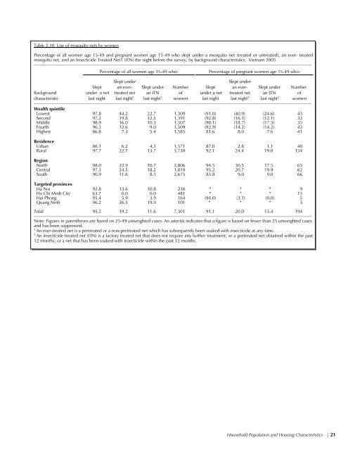 Vietnam Population and AIDS Indicator Survey 2005 ... - Measure DHS