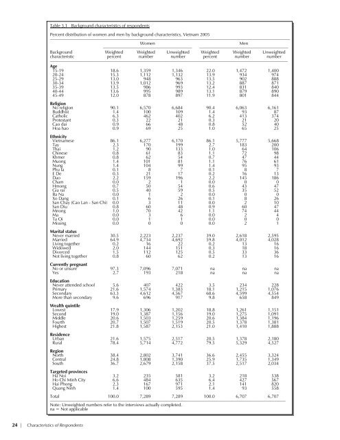 Vietnam Population and AIDS Indicator Survey 2005 ... - Measure DHS