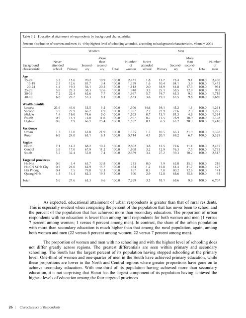 Vietnam Population and AIDS Indicator Survey 2005 ... - Measure DHS