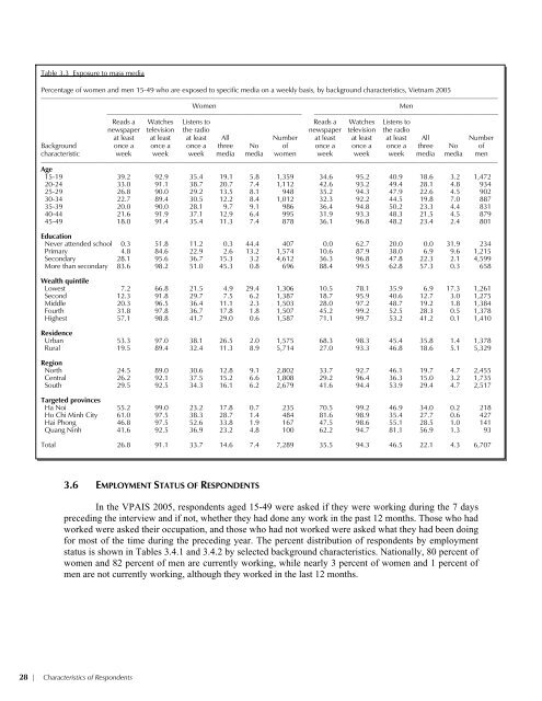 Vietnam Population and AIDS Indicator Survey 2005 ... - Measure DHS