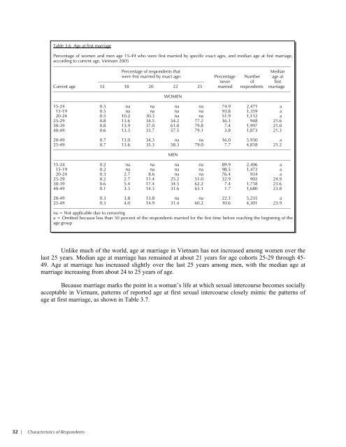 Vietnam Population and AIDS Indicator Survey 2005 ... - Measure DHS