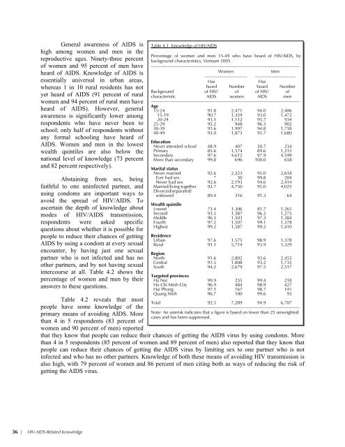 Vietnam Population and AIDS Indicator Survey 2005 ... - Measure DHS