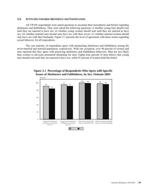 Vietnam Population and AIDS Indicator Survey 2005 ... - Measure DHS