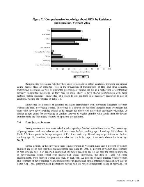 Vietnam Population and AIDS Indicator Survey 2005 ... - Measure DHS