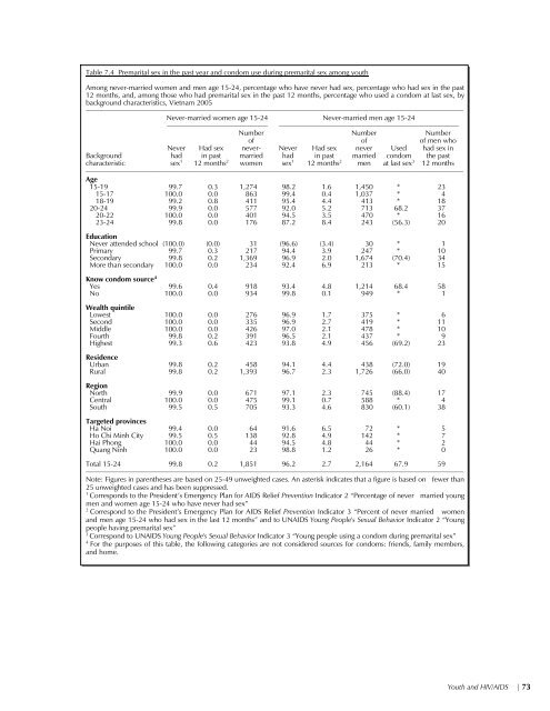 Vietnam Population and AIDS Indicator Survey 2005 ... - Measure DHS