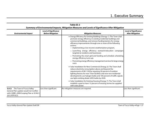 Section 1 Executive Summary - Town of Yucca Valley