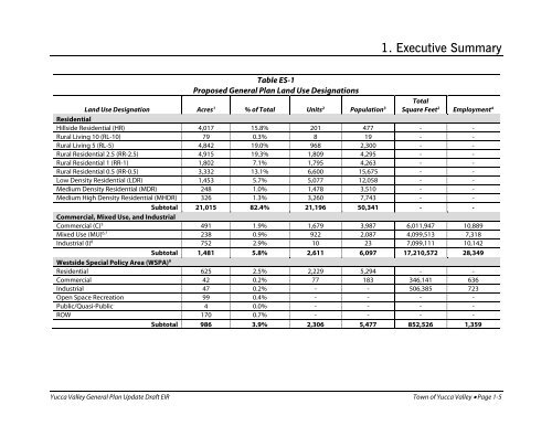 Section 1 Executive Summary - Town of Yucca Valley