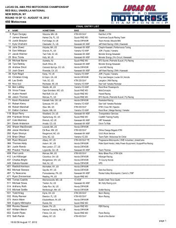 Entries - Lucas Oil AMA Pro Motocross Results