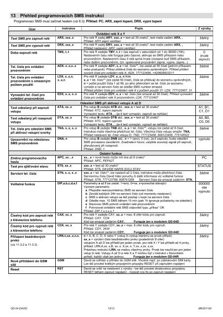 KatalogovÃ½ list - Siemens GD04