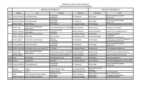 Semaine de l'éducation somatique, Portes ouvertes mercredi 28 ...