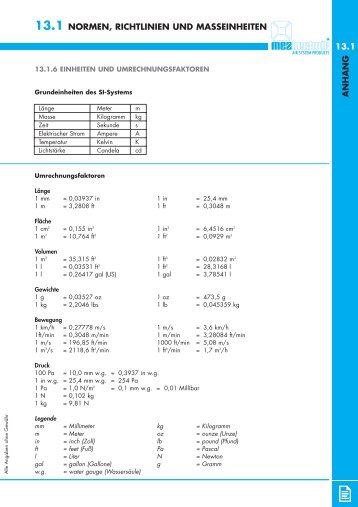 13.1 normen, richtlinien und masseinheiten - MEZ-Technik GmbH