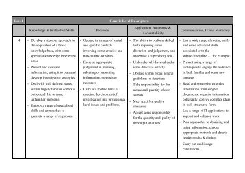 Level Generic Level Descriptors Knowledge & Intellectual Skills ...