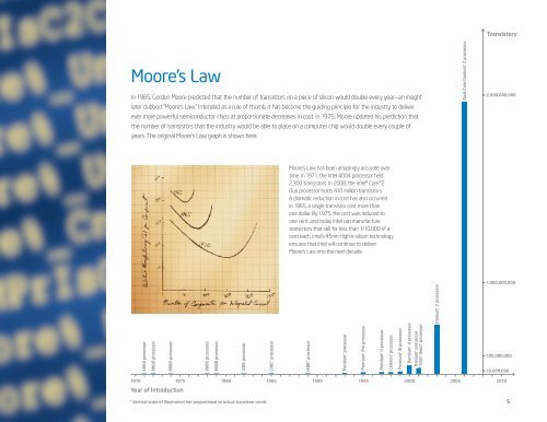 From sand to circuits - Intel