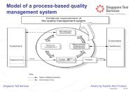 Model of a process-based quality management system - ASPRI