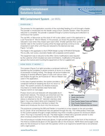 Jet Mills (.pdf) - Team-Logic