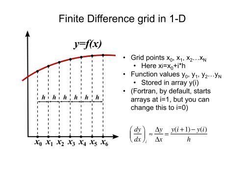 Numerical Modelling in Fortran: day 2