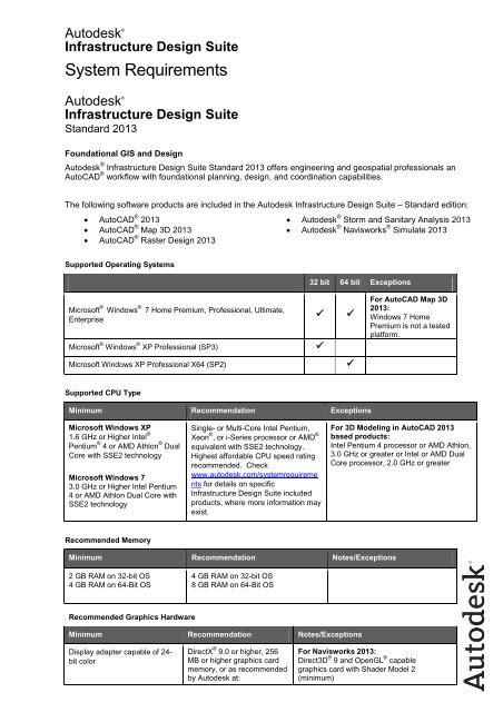FY12 Suite System Requirements Template - Autodesk