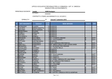 PERSONALE DOCENTE I grado AD00 Sostegno N ... - I.I.S. Lunardi