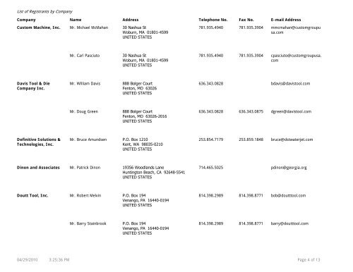 List of Registrants by Company