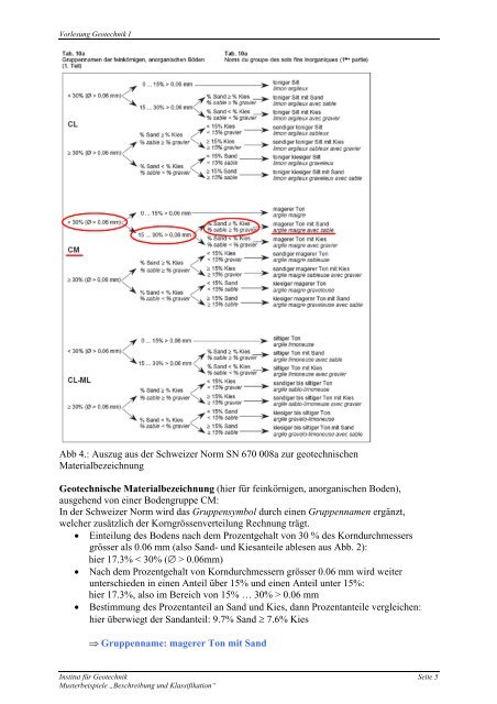 Musterbeispiele âBeschreibung und Klassifikationâ - GEOTip