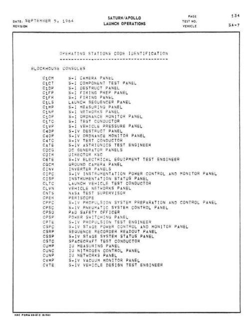 Saturn I Countdown Manual Volume II, SA-7 (small).pdf - Heroicrelics