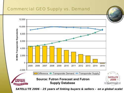 Satellite Statistics: - Futron Corporation