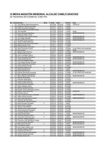 Resultados prueba 5 km.