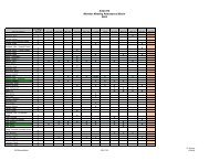 ASQ 702 Member Meeting Attendance Matrix 2003 - ASQ Section 702