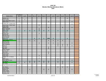 ASQ 702 Member Meeting Attendance Matrix 2003 - ASQ Section 702