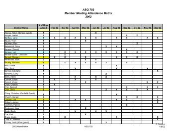 ASQ 702 2002 Member Attendance Matrix - ASQ Section 702