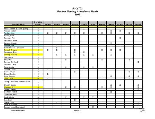 ASQ 702 2002 Member Attendance Matrix - ASQ Section 702