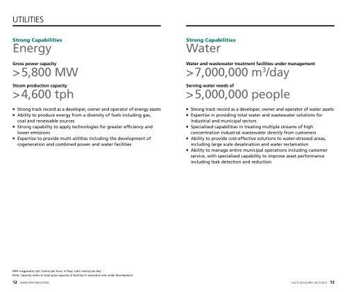 Facts & Figures 2011/2012 - Sembcorp