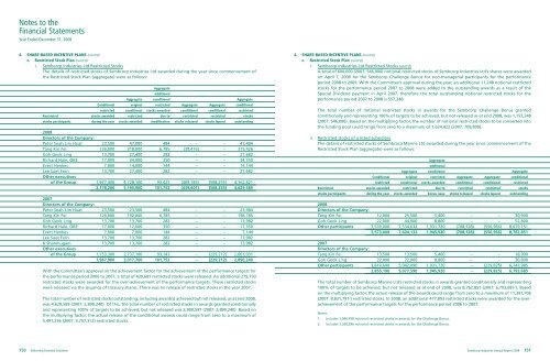 FINANCIAL STATEMENTS (Full Version) - Sembcorp