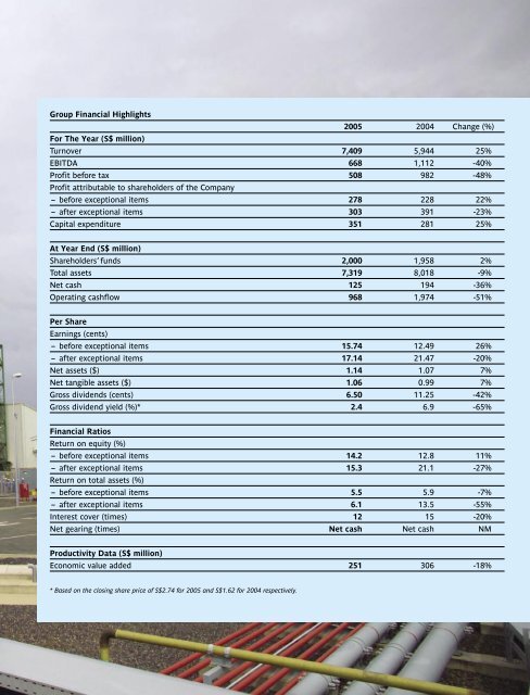 Download Annual Report 2005 (PDF) - Sembcorp