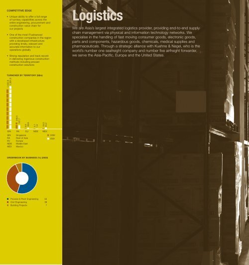 Logistics - Sembcorp