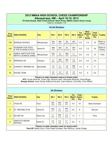 2013 NMAA HIGH SCHOOL CHESS CHAMPIONSHIP Albuquerque ...