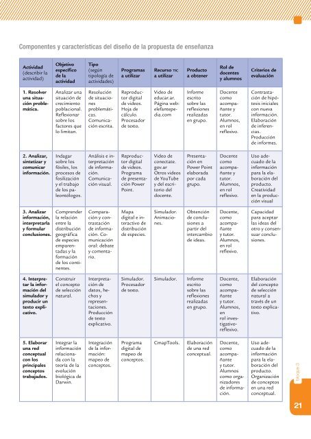 BiologÃ­a 2 - Biblioteca de Libros Digitales - Educ.ar