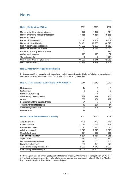 Netfonds Holding offisielt regnskap 2011