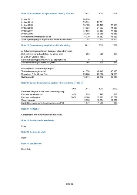 Netfonds Holding offisielt regnskap 2011