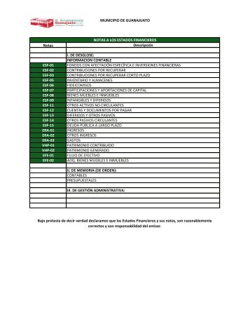 Notas a los Estados Financieros de Desglose - Guanajuato