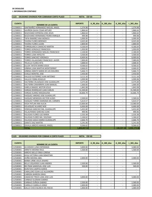 Notas a los Estados Financieros de Desglose - Guanajuato