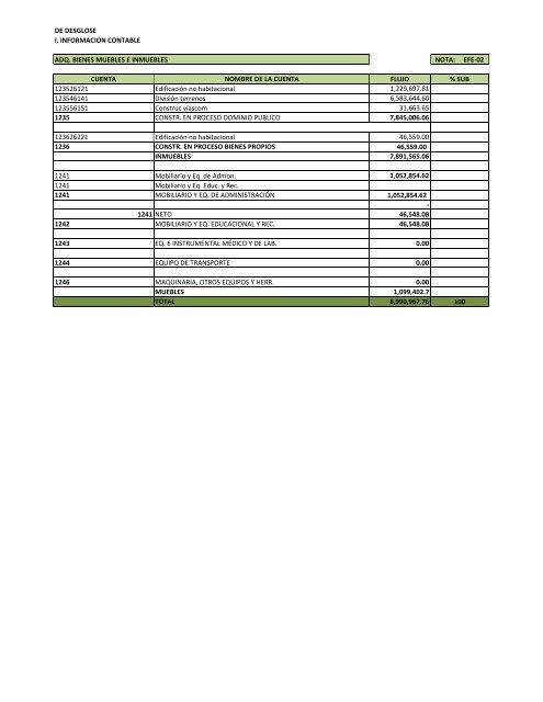 Notas a los Estados Financieros de Desglose - Guanajuato