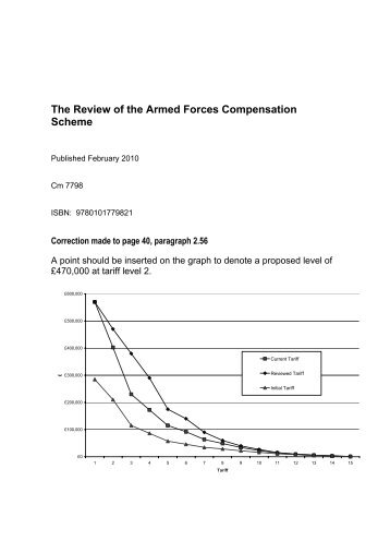 The Review of the Armed Forces Compensation Scheme