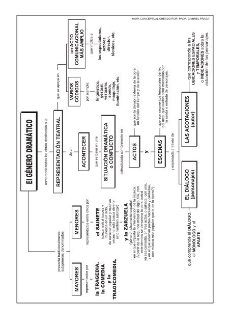 OCR Document